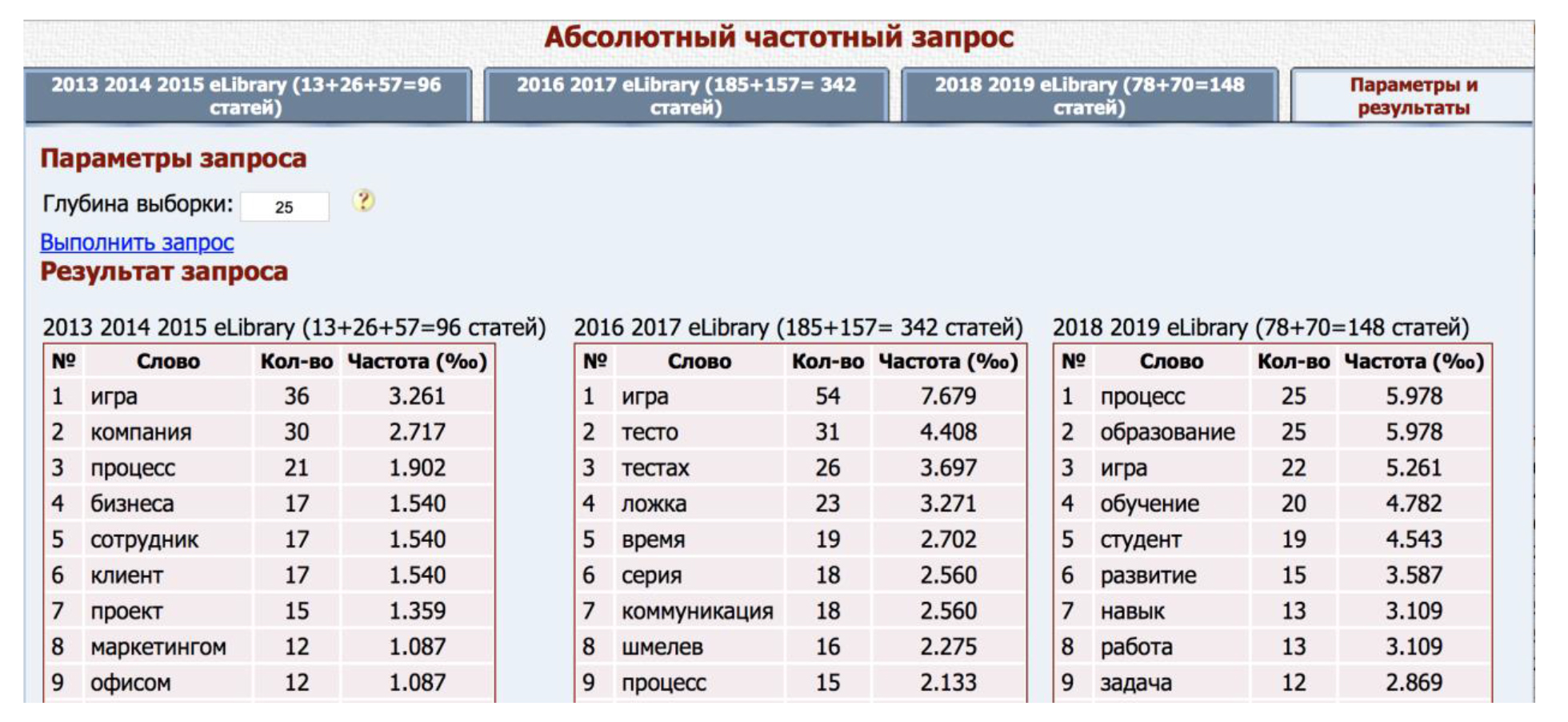 Геймификация и социокультурные контексты цифрового урбанизма: общий подход  к анализу и прогнозу научного дискурса | Культура & технологии