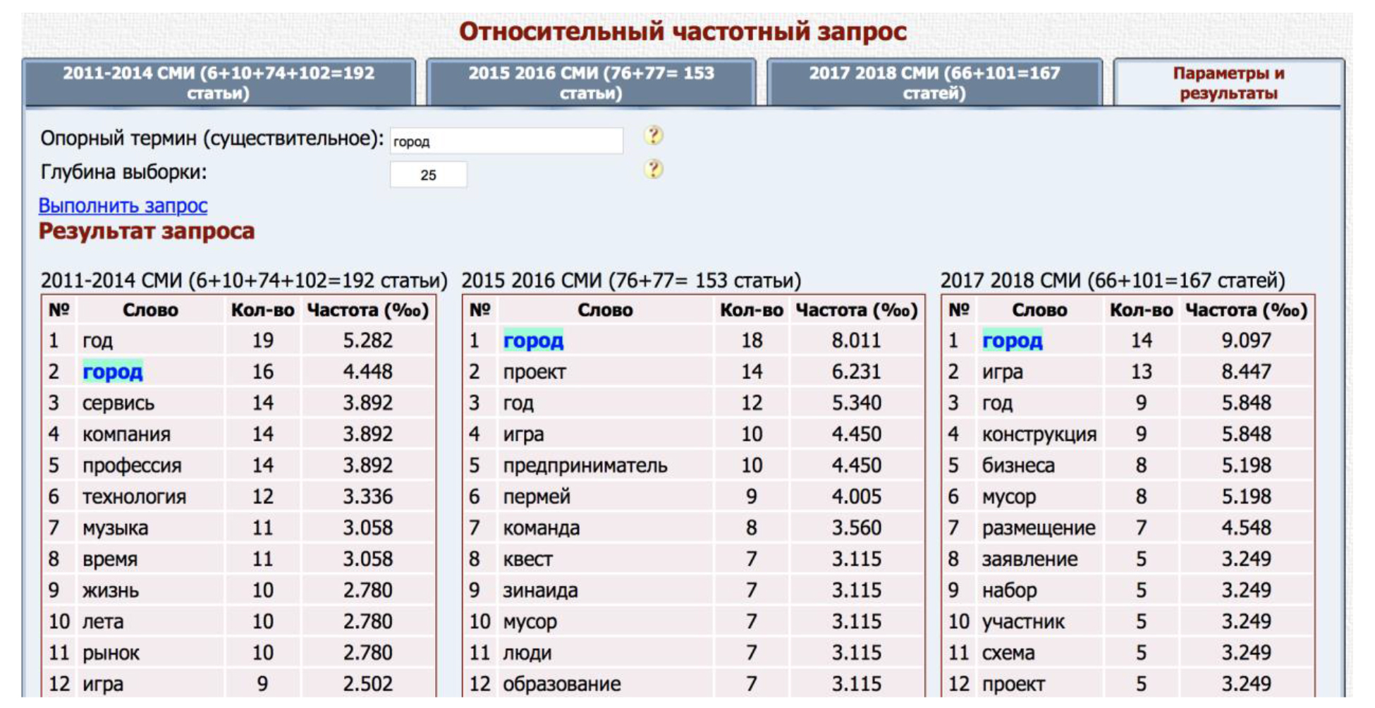 Геймификация и социокультурные контексты цифрового урбанизма: общий подход  к анализу и прогнозу научного дискурса | Культура & технологии